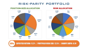Risk Parity nella Gestione del Portafoglio